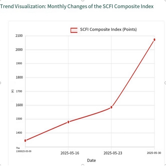 L'eccellente adattabilità al mercato dell'industria tessile cinese in un contesto di continuo aumento del trasporto marittimo e del valore aggiunto in RMB